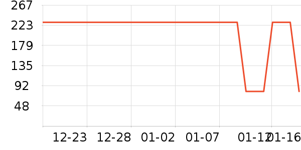 Ubras������ʷ�۸�