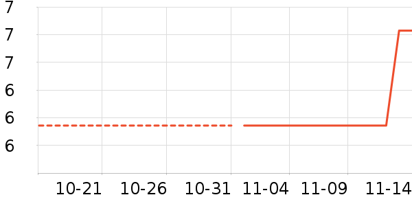 Ӧ����/�ֵ���ʷ�۸�