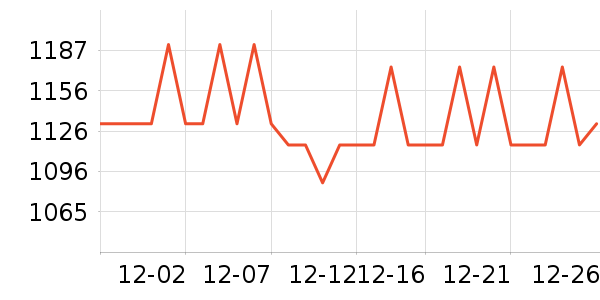 ����Ů����ʷ�۸�