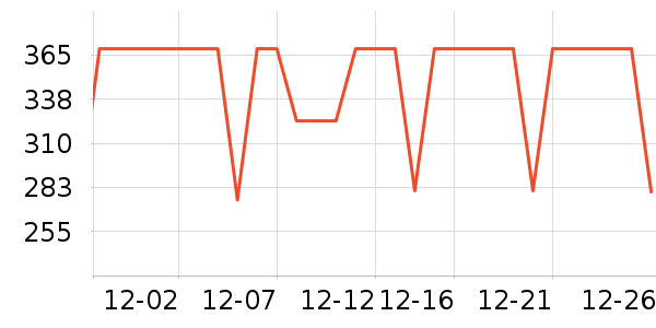 COCO BELLAŮʽ������ʷ�۸�