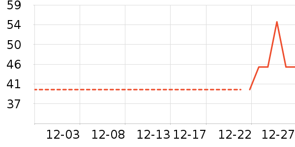 ţ��/��Ʒ��ʷ�۸�