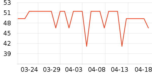 JILL LEEN��Ӱ��ʷ�۸�