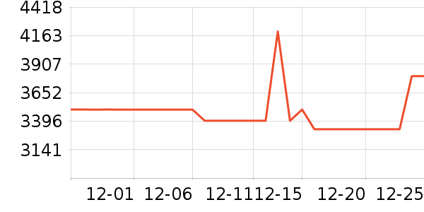 ����ϴ�»���ʷ�۸�