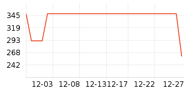 COCO BELLAŮʽ������ʷ�۸�