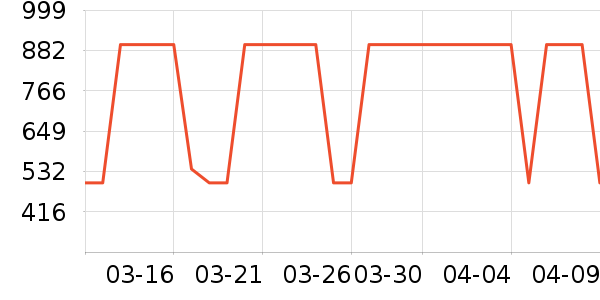 ���Ƕ����˶�Ь��ʷ�۸�