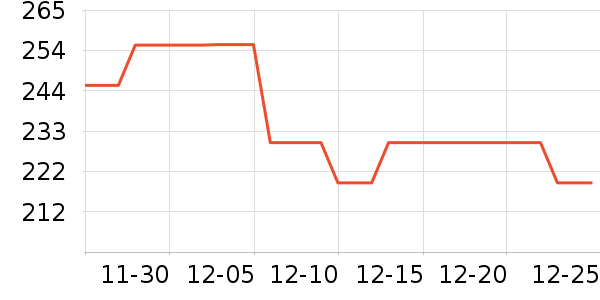 ����������ʷ�۸�