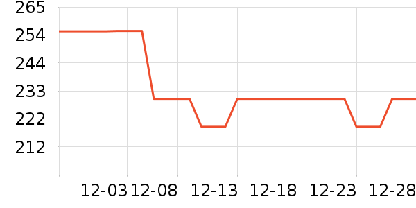 ����������ʷ�۸�