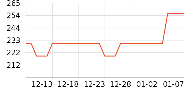 ����������ʷ�۸�