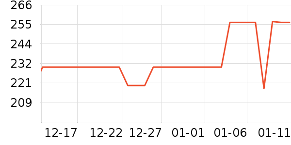 ����������ʷ�۸�