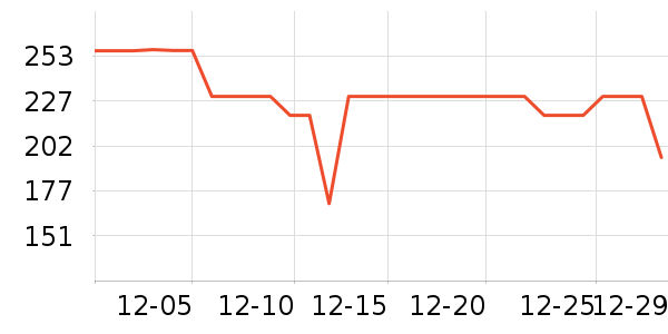 ����������ʷ�۸�