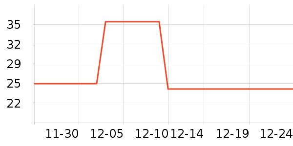 ������ʷ�۸�