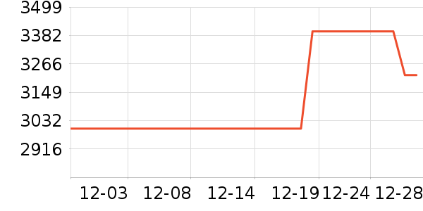 �����ֻ���ʷ�۸�