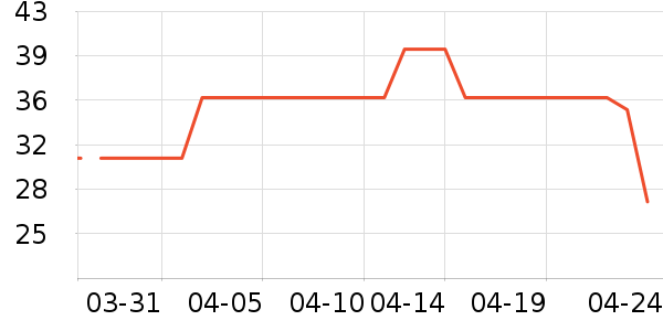 �Ͷ�������ʷ�۸�