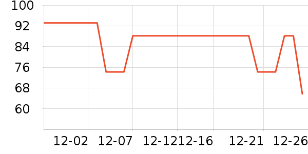 �����˶�װ��ʷ�۸�