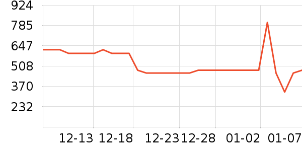 ����ˮ����ʷ�۸�