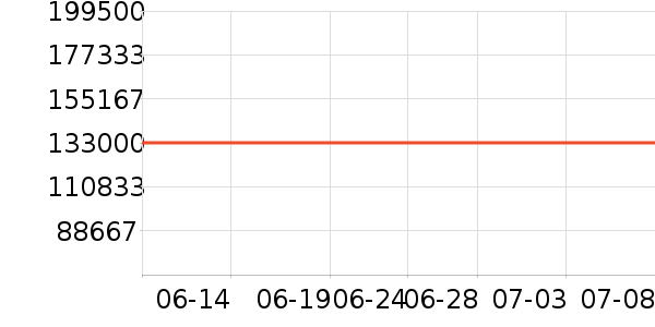 �޿�ɽ�س�/��·����ʷ�۸�