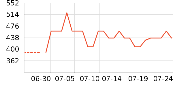 ��ϣ��������ʷ�۸�