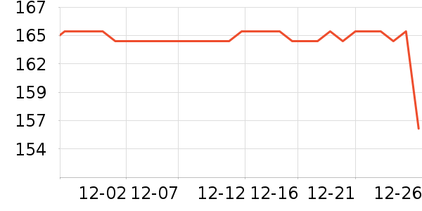 �����˶�����ʷ�۸�