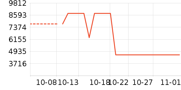 Ľ˼������ʷ�۸�