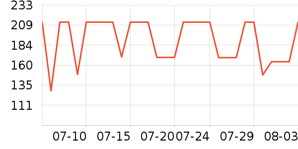 �ܿ���˹T����ʷ�۸�