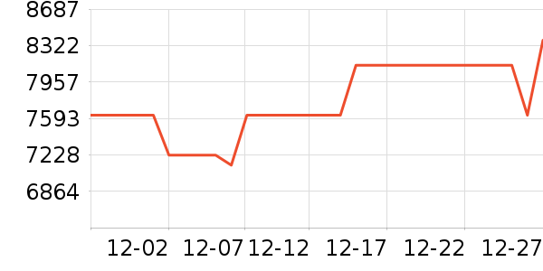 ����ϴ�����ʷ�۸�