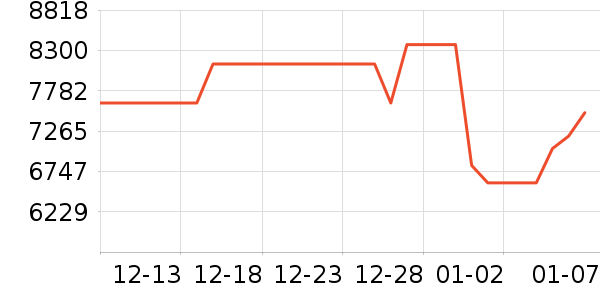 ����ϴ�����ʷ�۸�