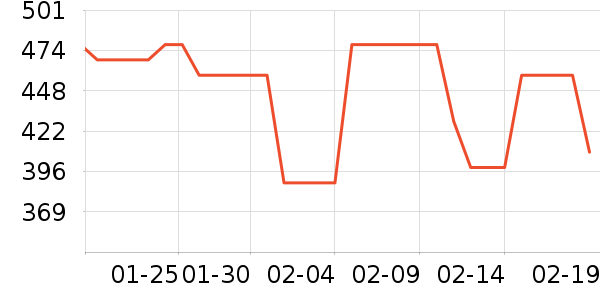 �ܴ����ƽ�����/����/������ʷ�۸�