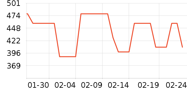 �ܴ����ƽ�����/����/������ʷ�۸�