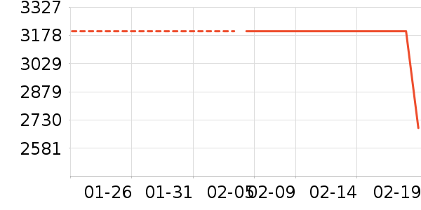 ������������ʷ�۸�