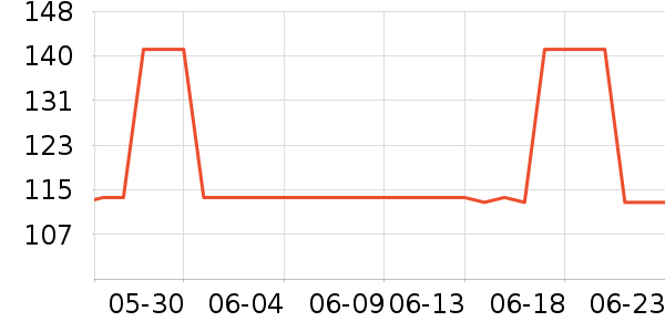 ����������̷���ʷ�۸�