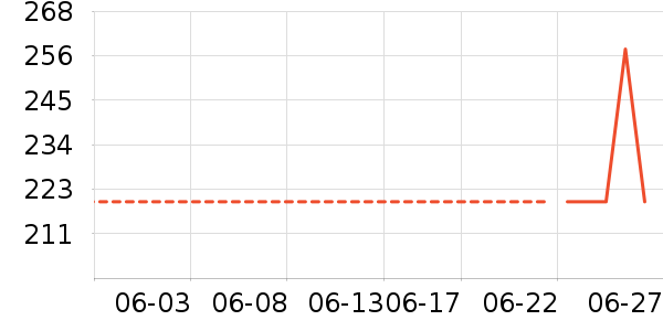 �����˶�����ʷ�۸�