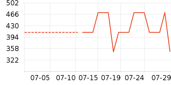 ����˶�����ʷ�۸�