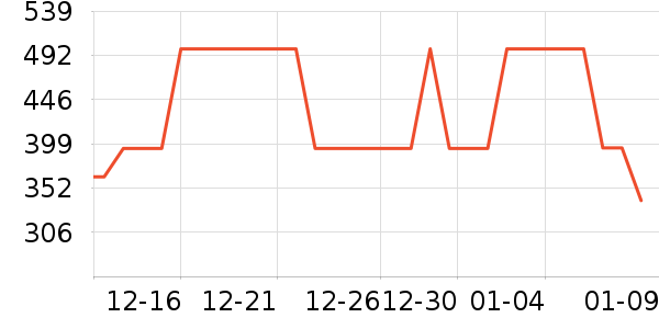 Ůʽ������ʷ�۸�