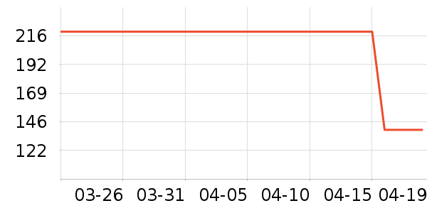 ����ʿ���а���ʷ�۸�