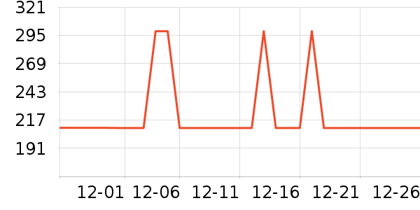 ���ĵ紵����ʷ�۸�