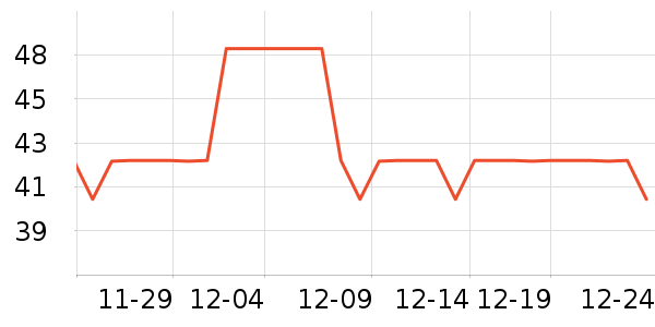 �������г���/�����ʷ�۸�