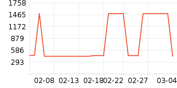 WUEIS����Ӫ��������ʷ�۸�