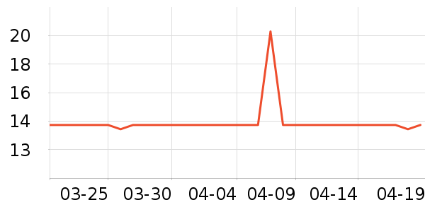 �����س���С������ʷ�۸�