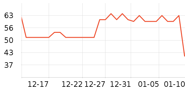 ��֪�����ʴ���/������ʷ�۸�