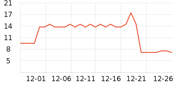 �ӵ���ζ����������ʷ�۸�