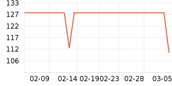 Լ�����뵶��ʷ�۸�