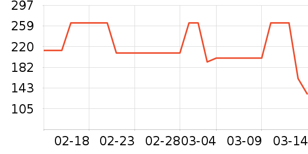 �����˶�����/��ͷ����ʷ�۸�