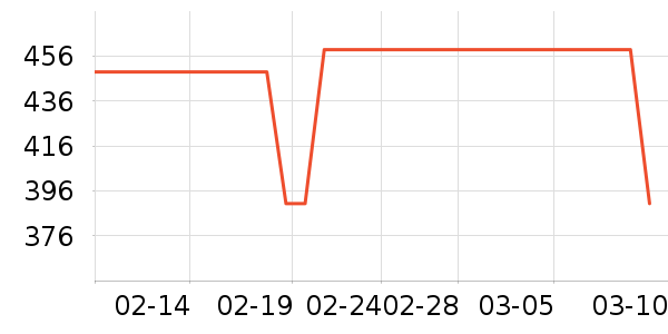 �Ϳ��˶�����/��ͷ����ʷ�۸�