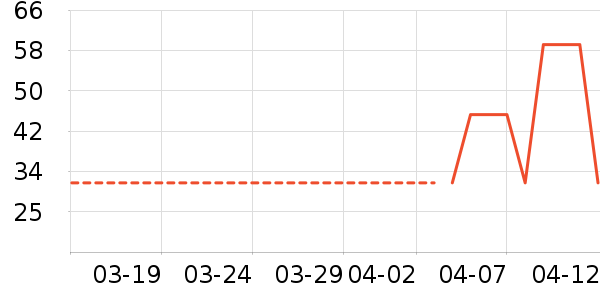 ��Ʒ�����ʷ�۸�