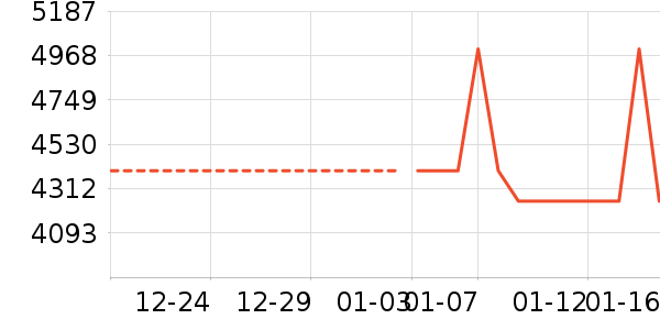 �ʼǱ�������ʷ�۸�