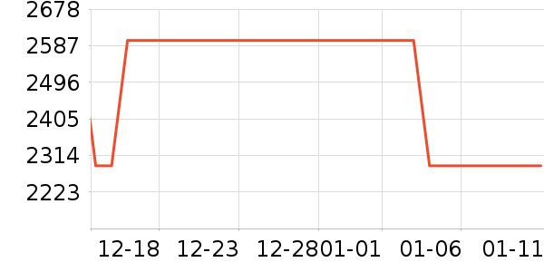 DISCOVERY EXPEDITION�����װ��ʷ�۸�