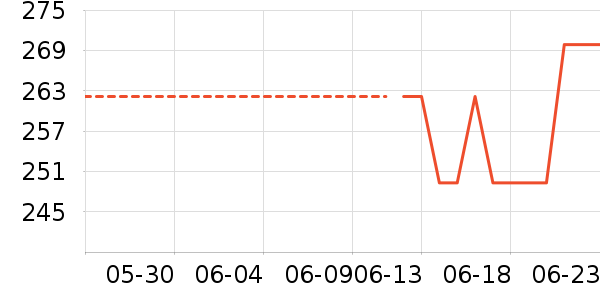 �������˶�T��/POLO����ʷ�۸�