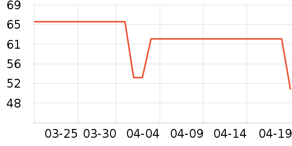 ��ά������/ֹ��¶��ʷ�۸�