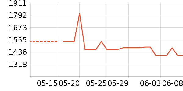 ������Ʒ��ʷ�۸�