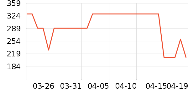 ��������ԡ������ʷ�۸�